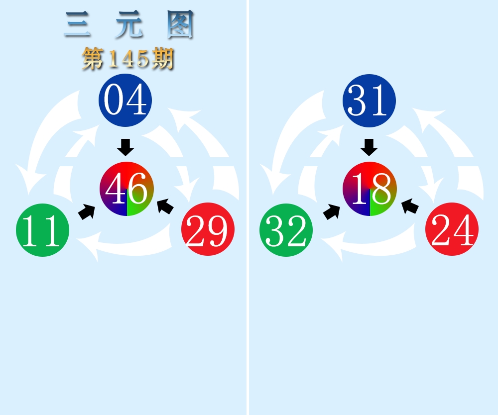 三元图