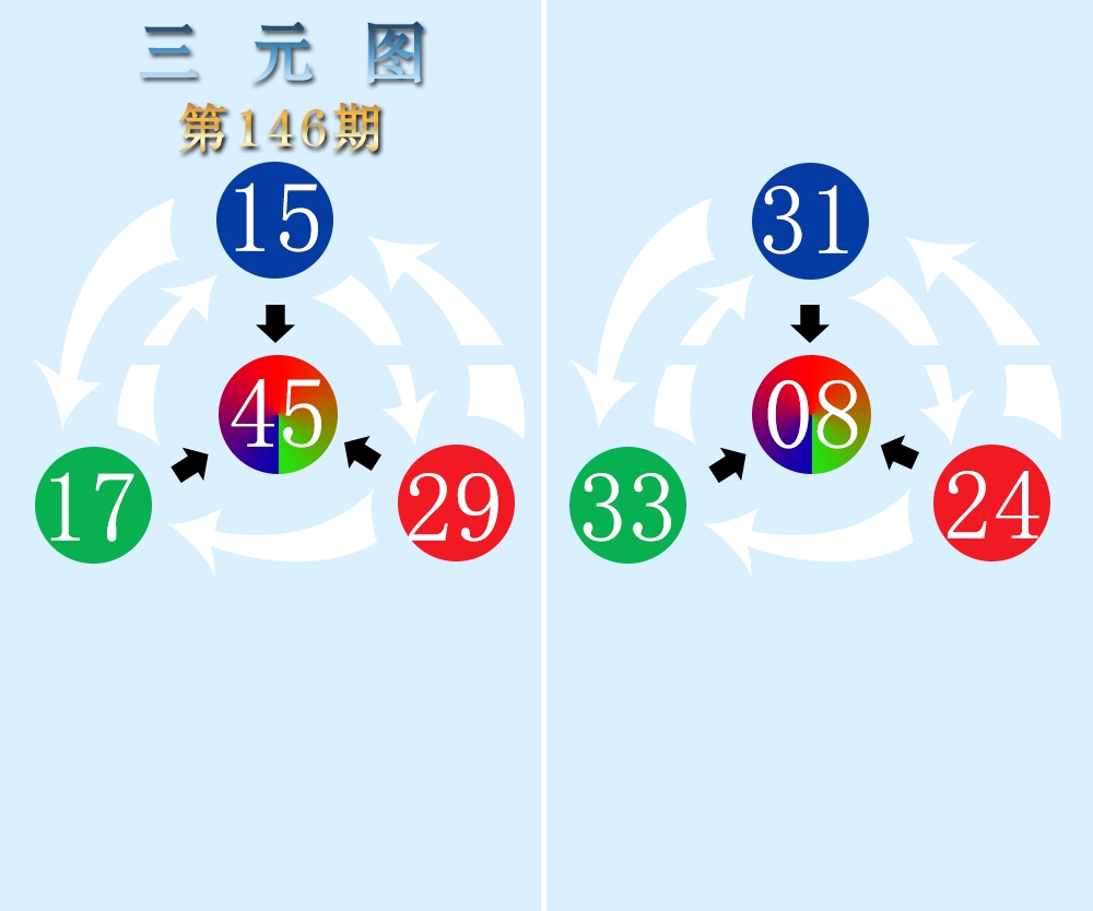 三元图