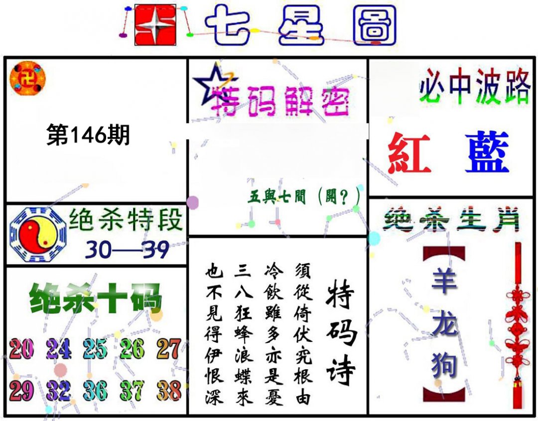 七星图