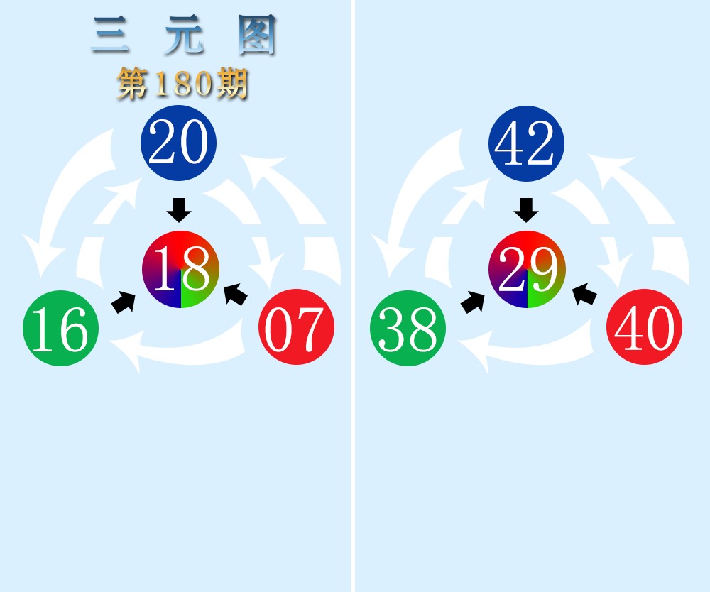 三元图