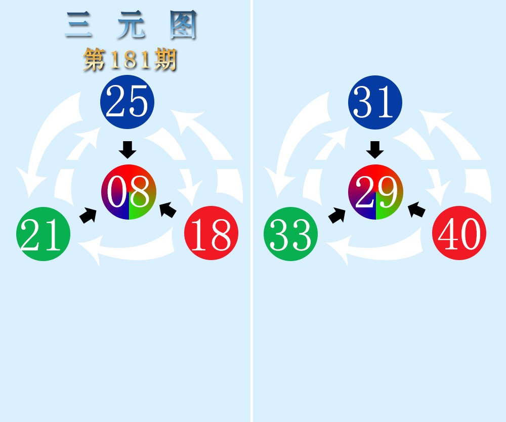 三元图