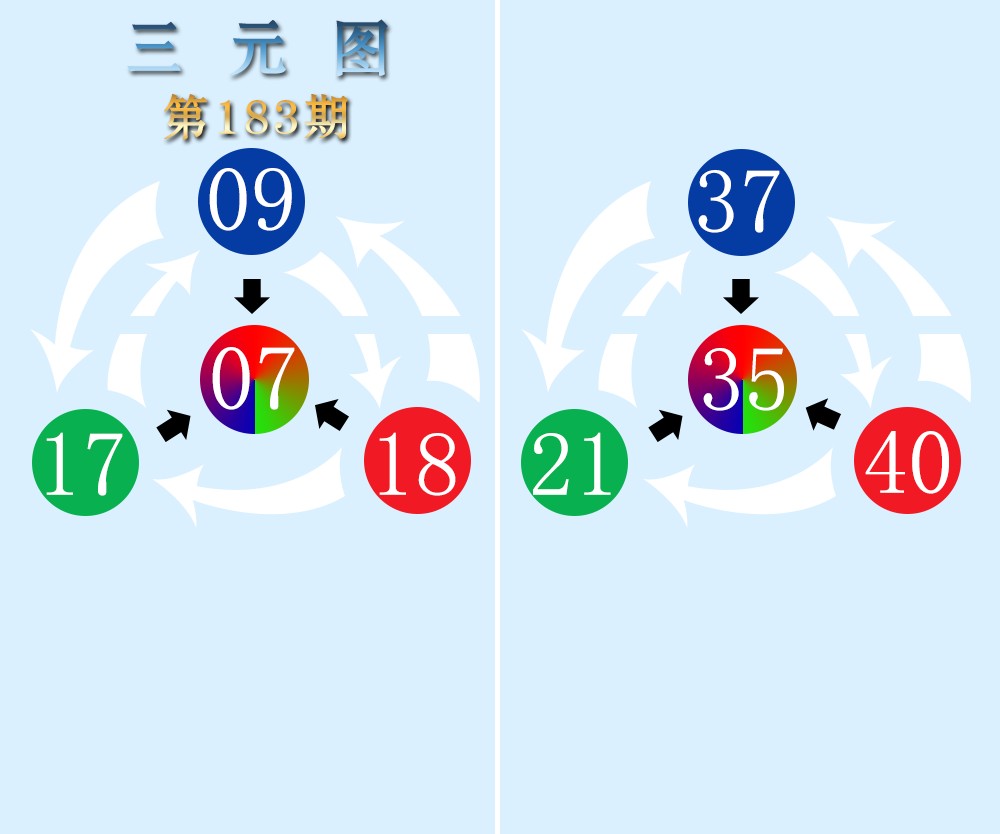 三元图