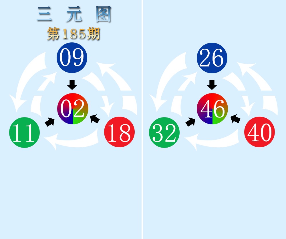 三元图