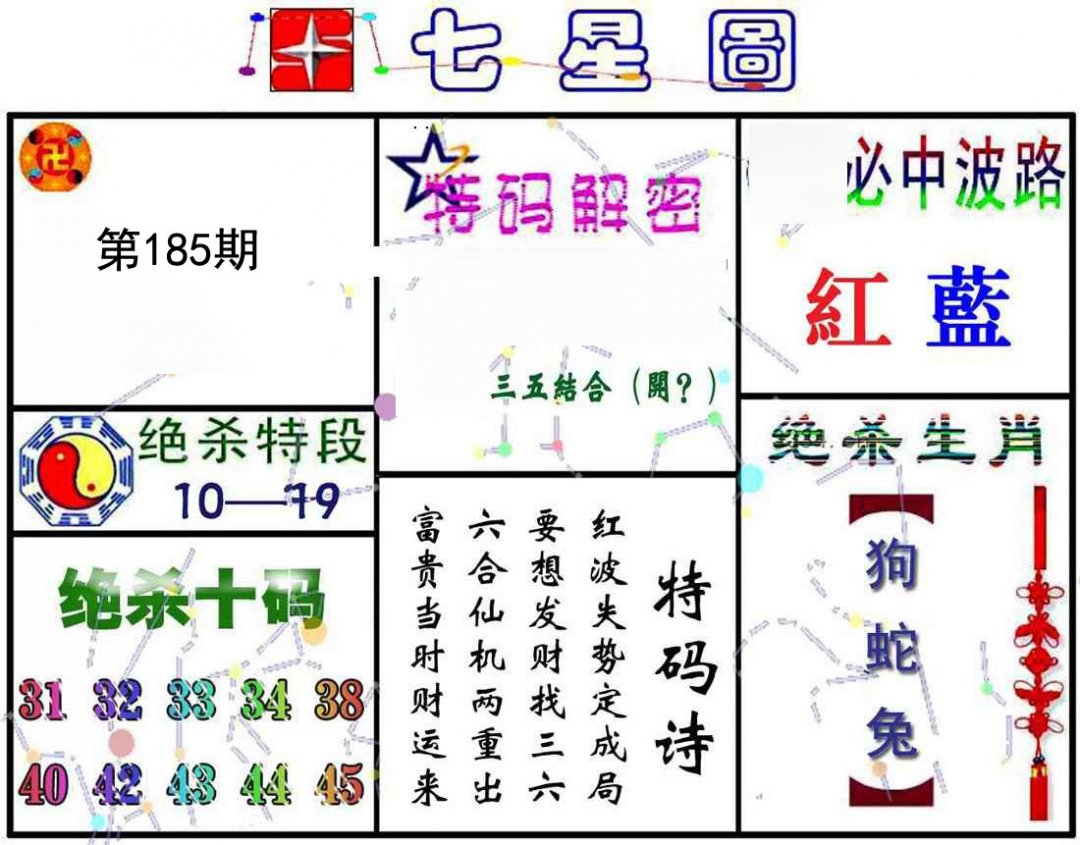 七星图