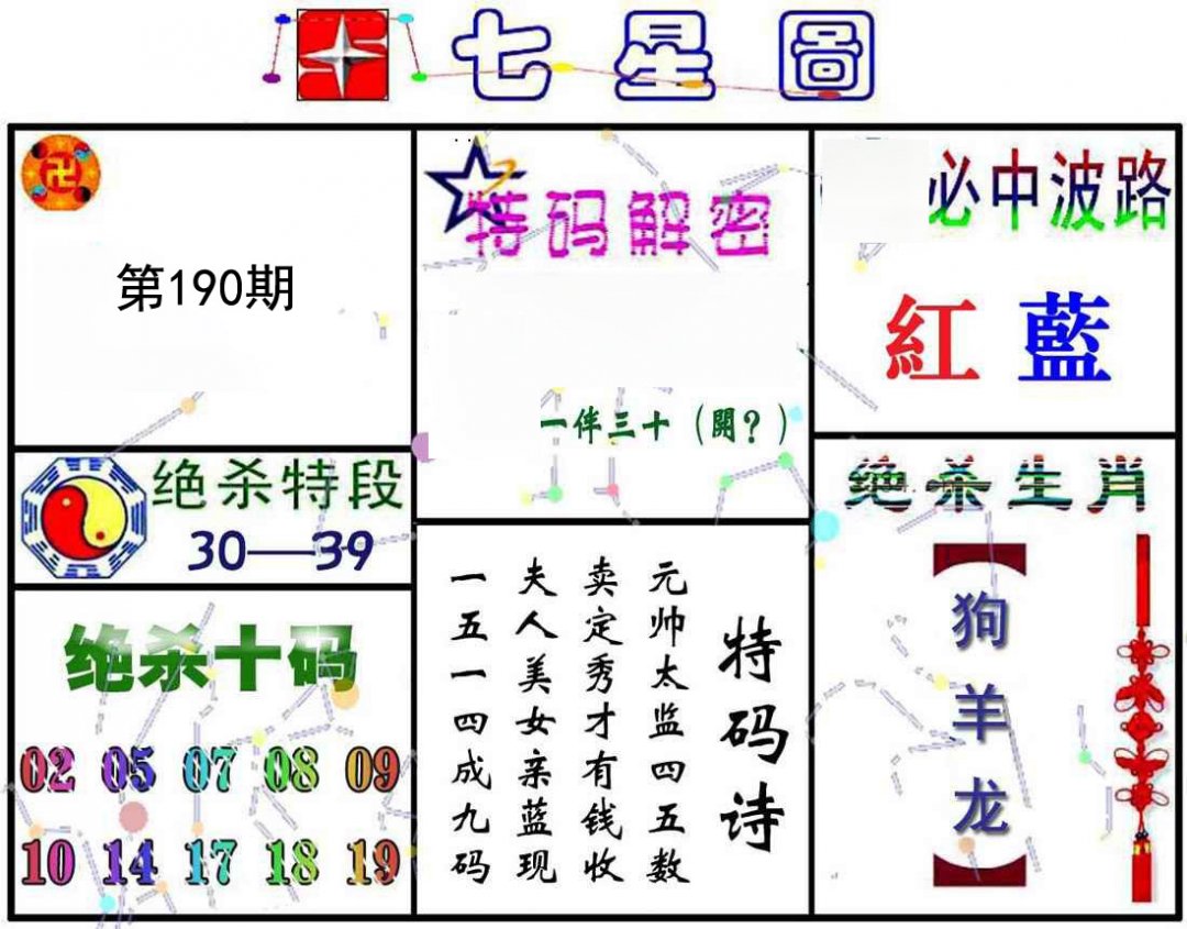 七星图