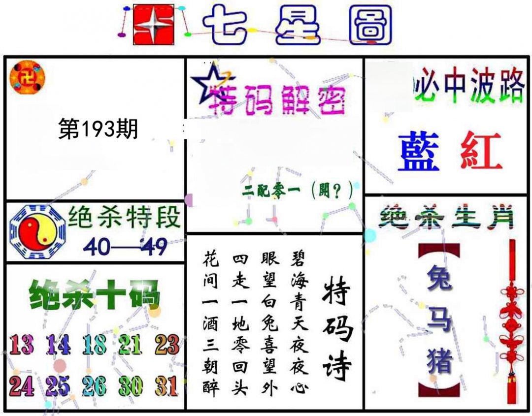 七星图