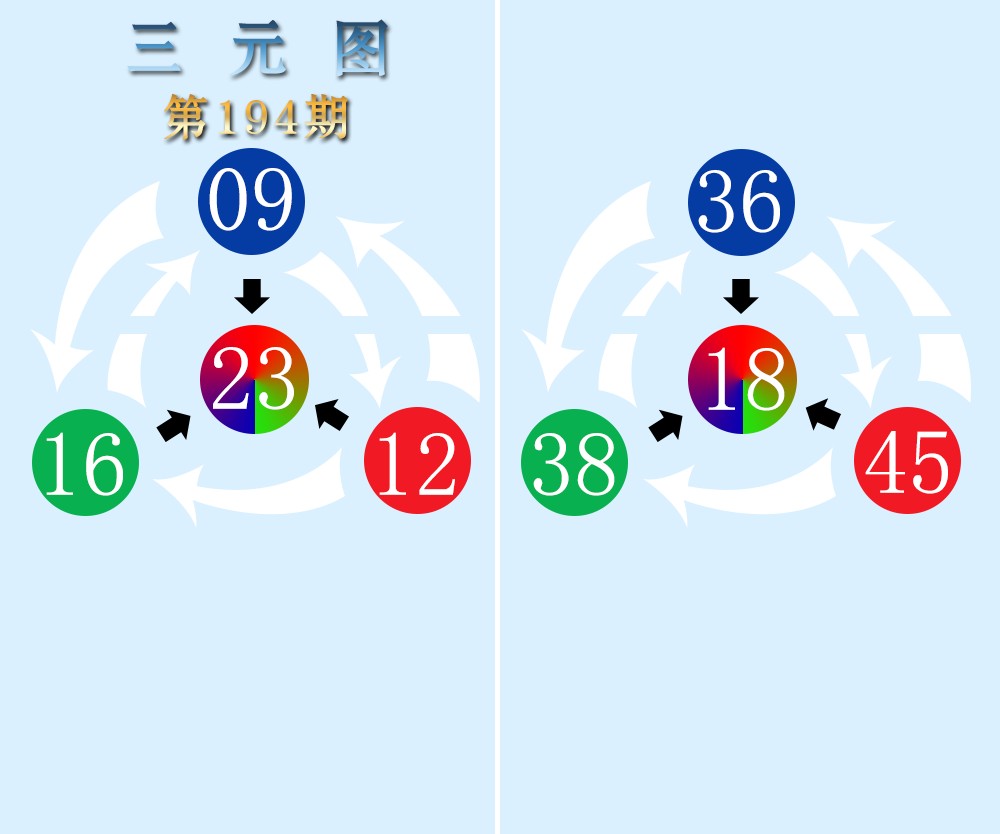 三元图
