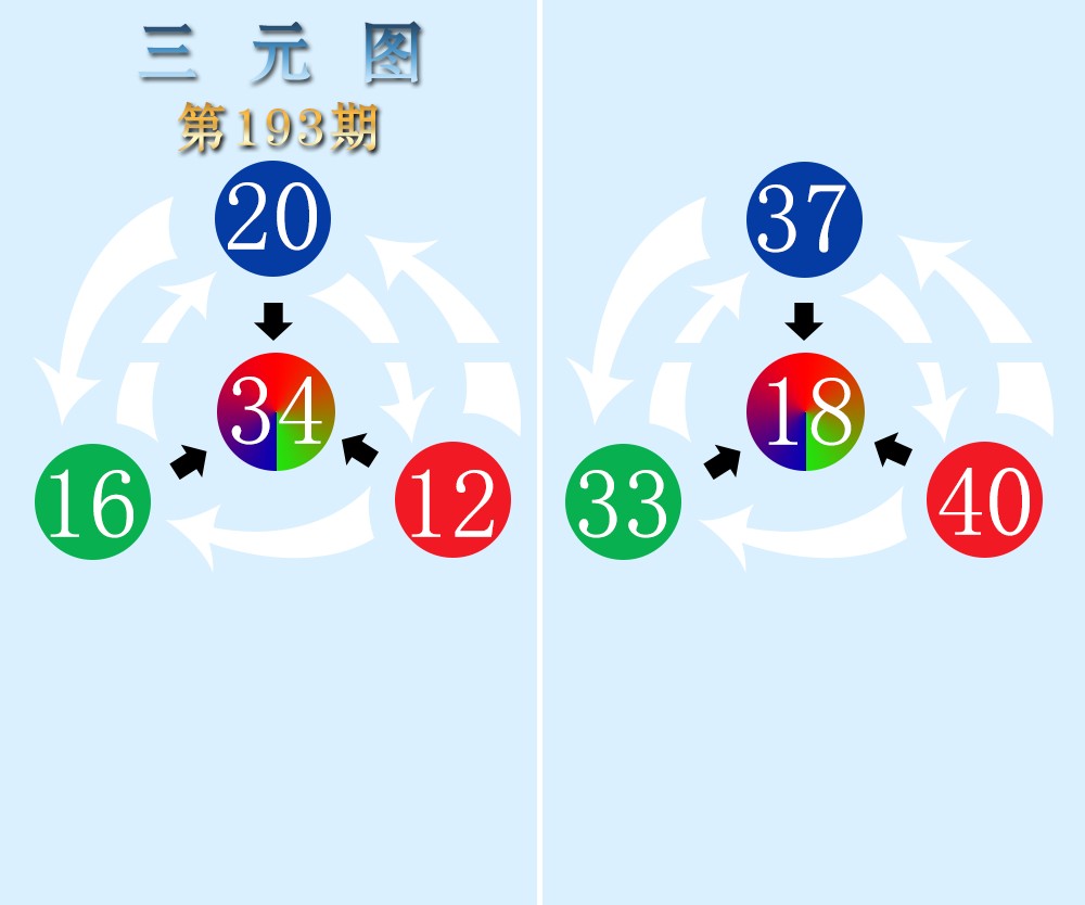 三元图