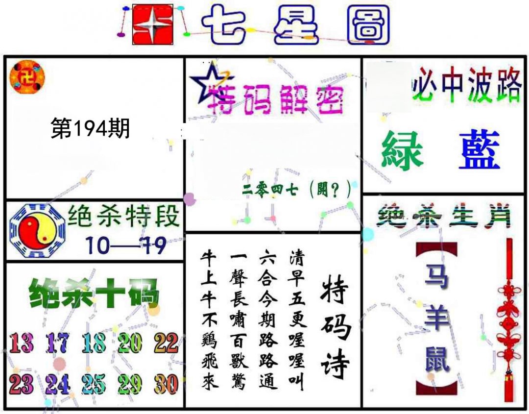 七星图