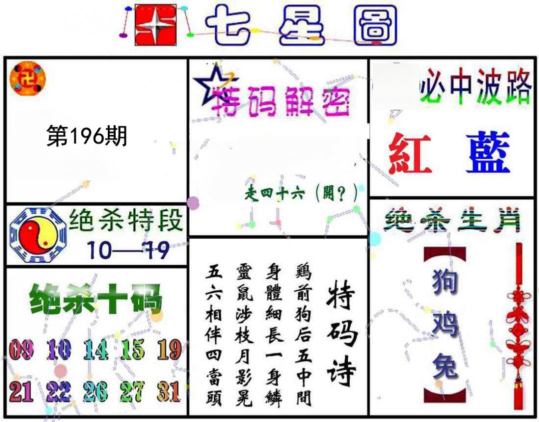七星图