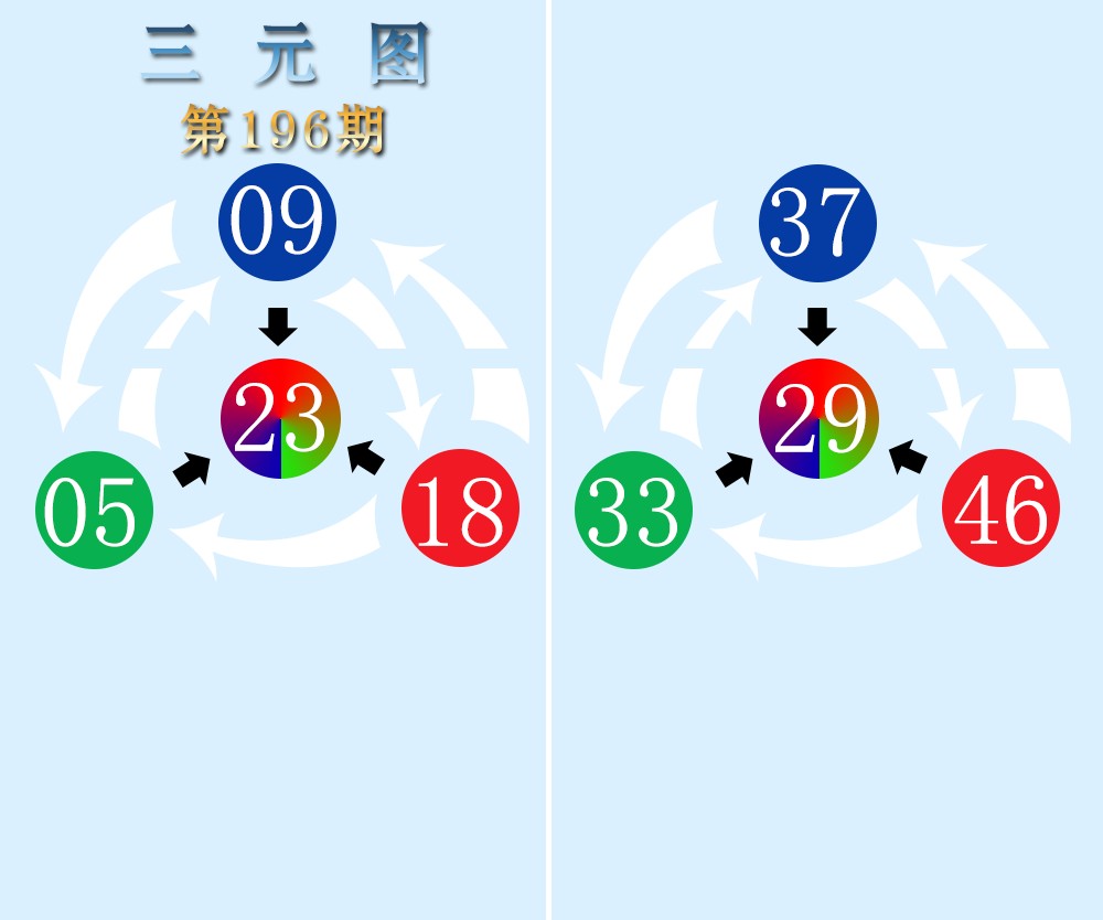 三元图