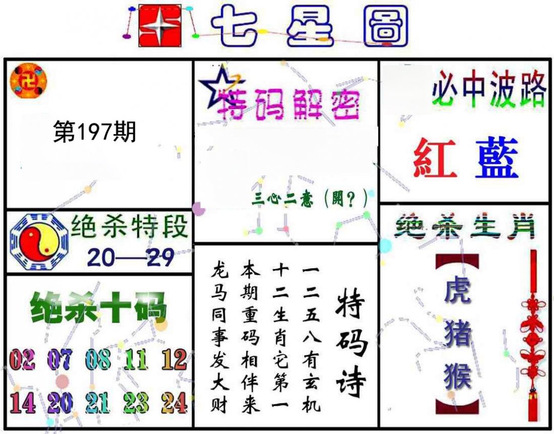 七星图
