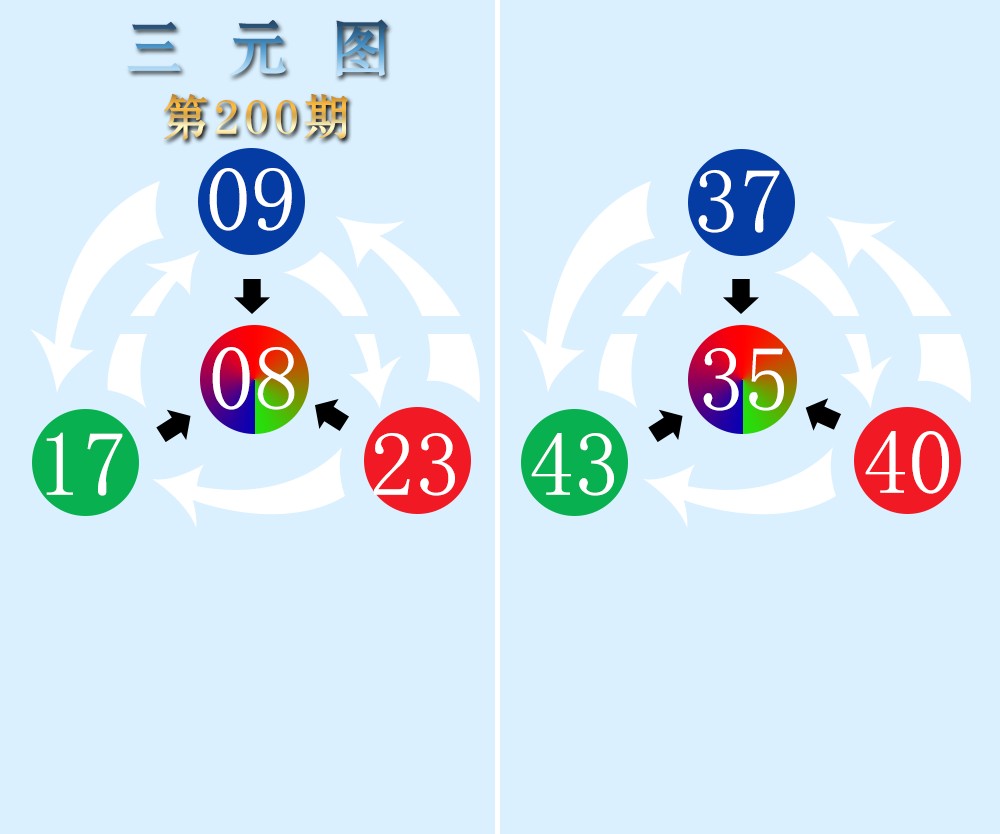 三元图