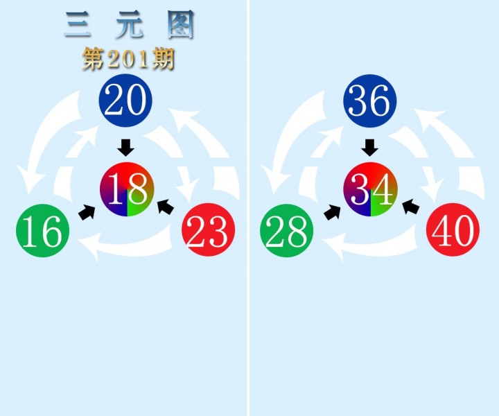 三元图