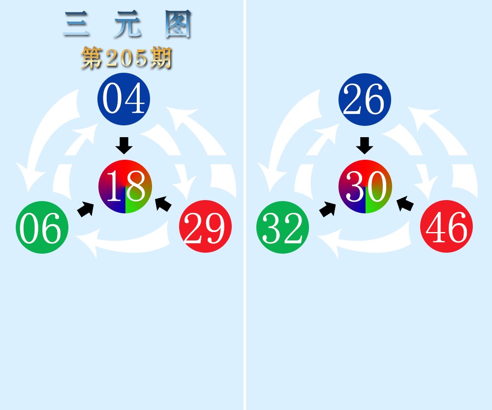 三元图