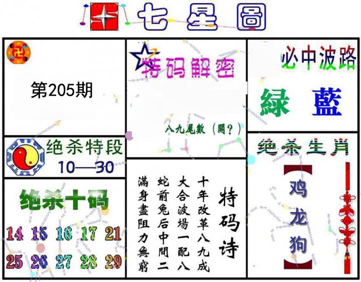 七星图