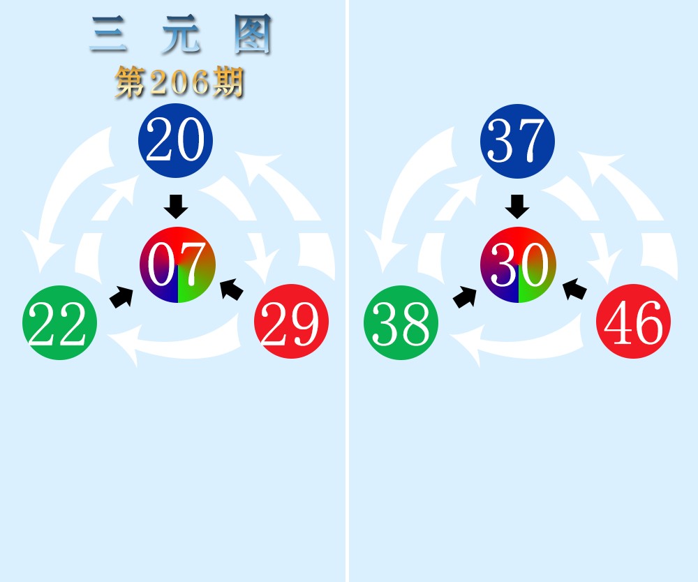 三元图