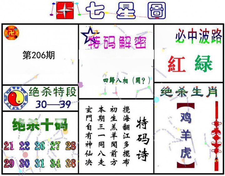 七星图