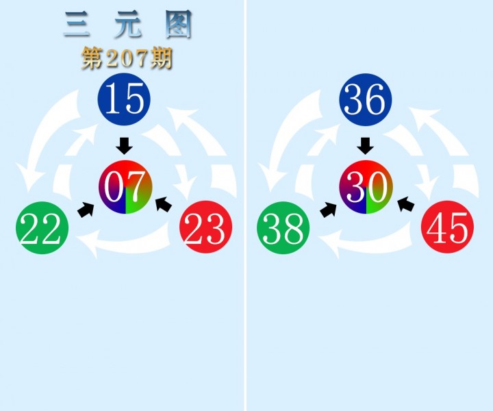 三元图