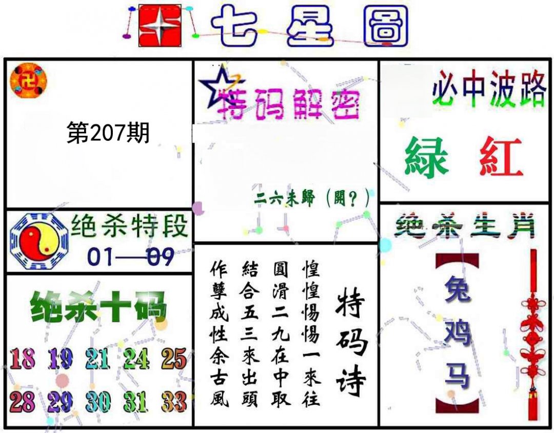 七星图