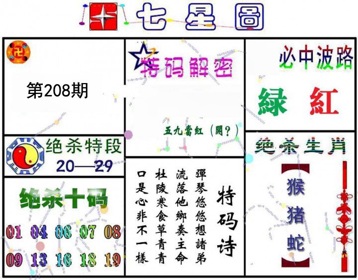 七星图