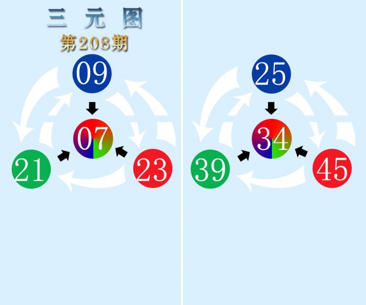 三元图