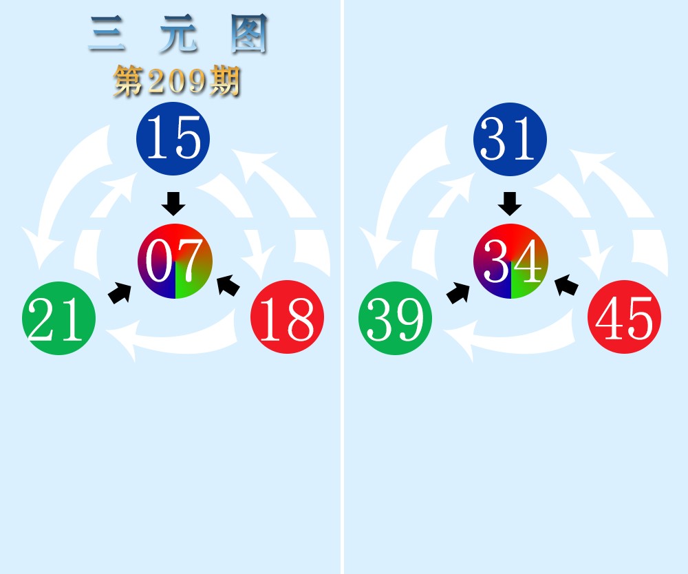 三元图