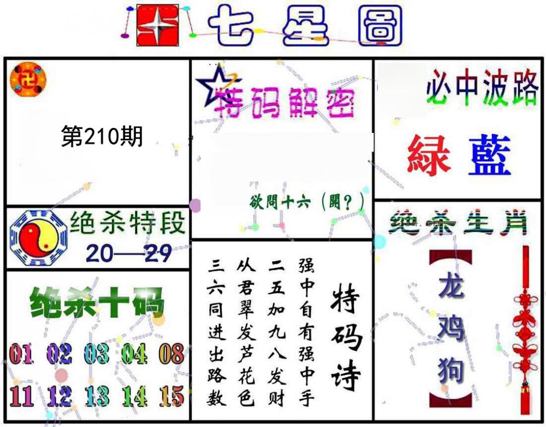 七星图