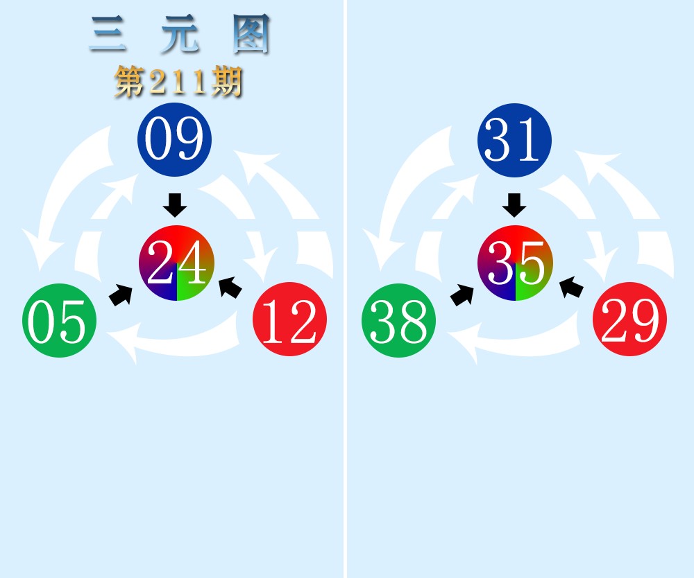 三元图
