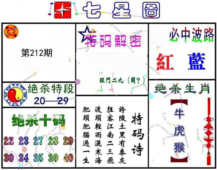 七星图
