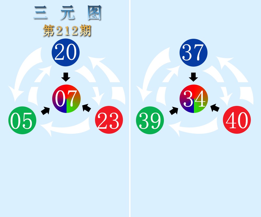 三元图