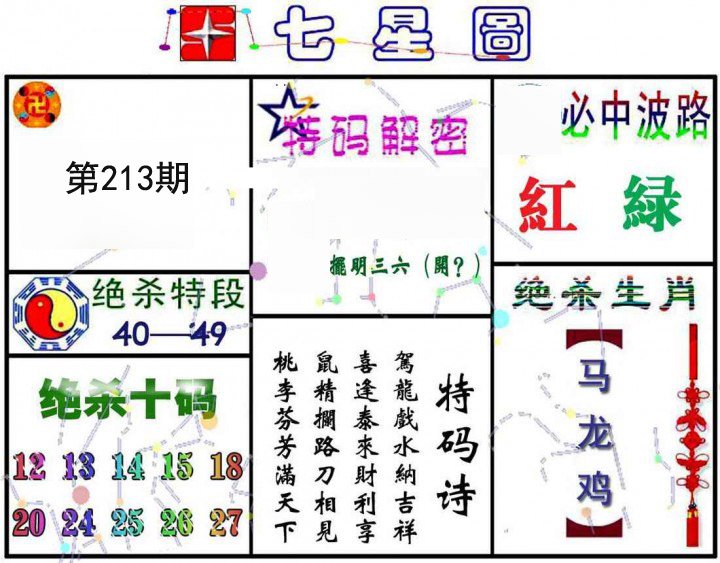 七星图