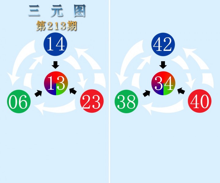 三元图