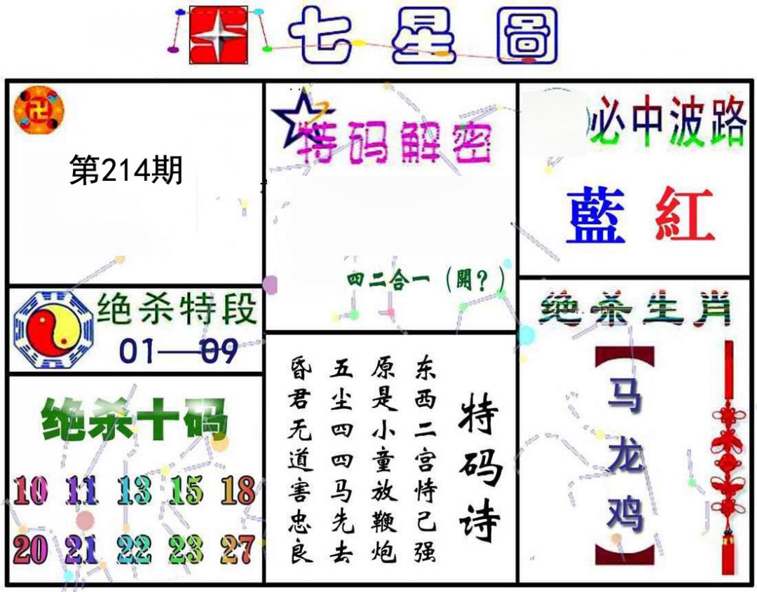 七星图