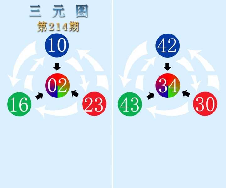 三元图