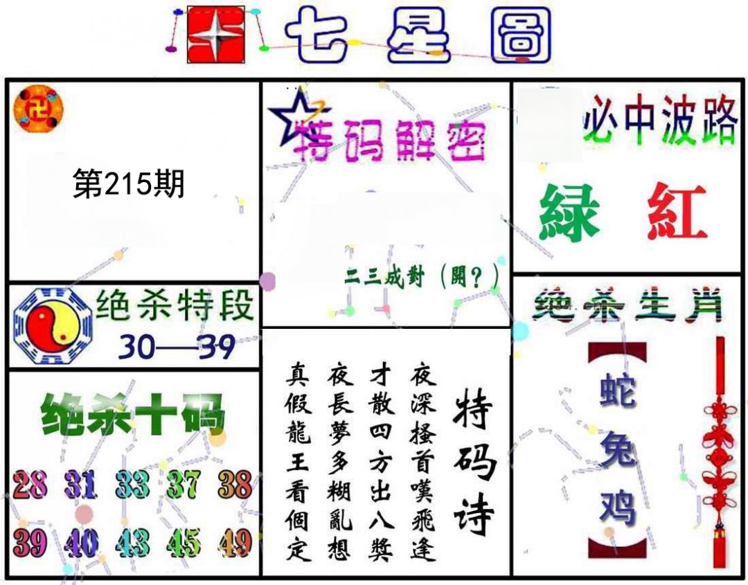 七星图