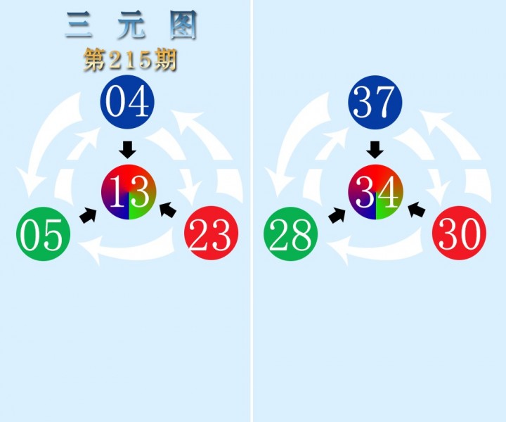 三元图