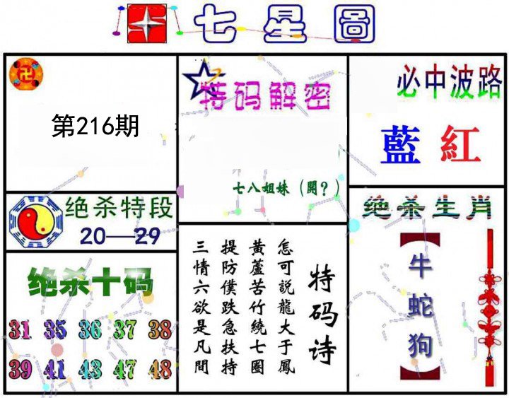 七星图