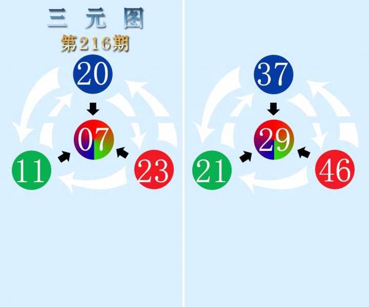 三元图