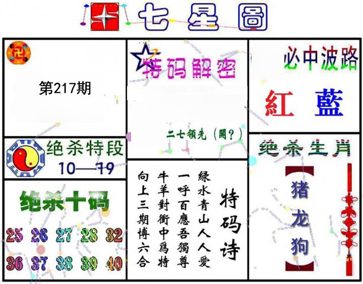 七星图
