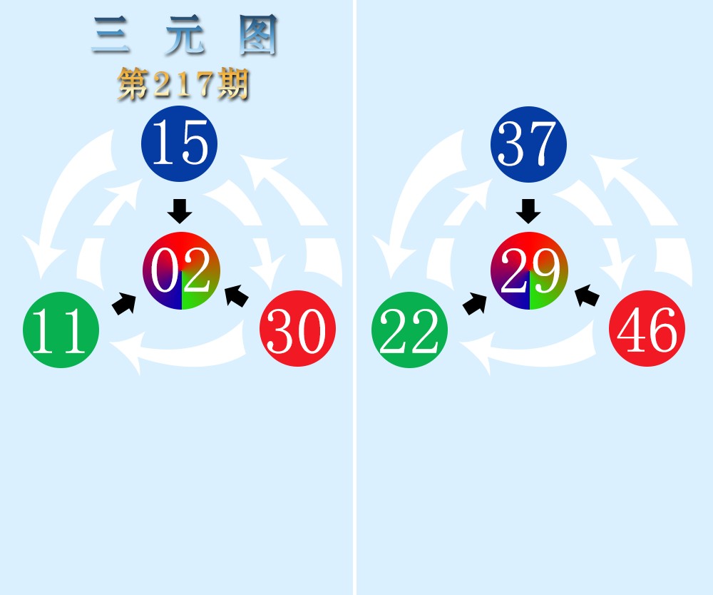 三元图