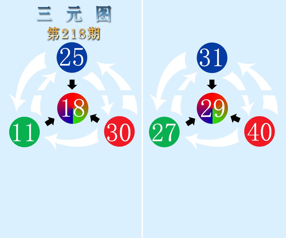 三元图