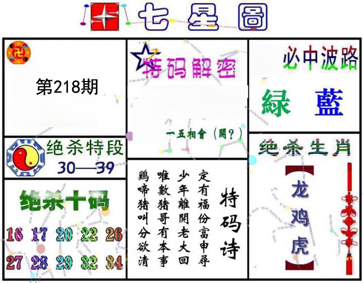 七星图