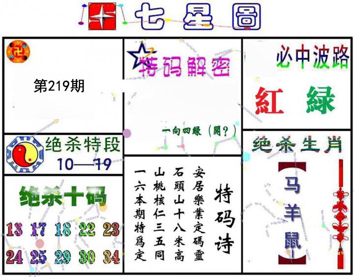 七星图