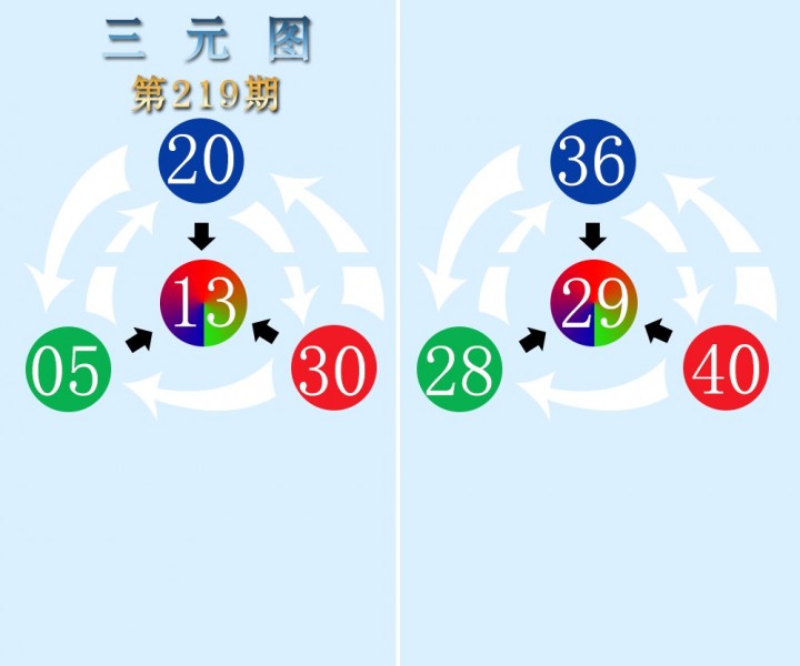 三元图