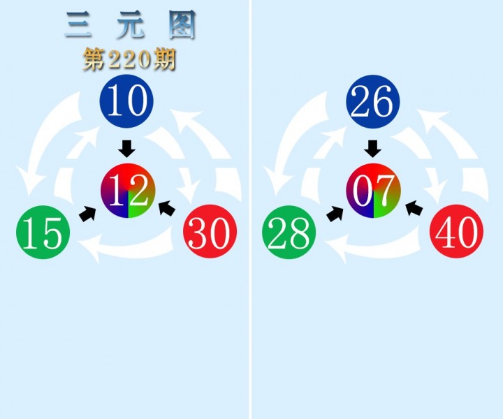 三元图