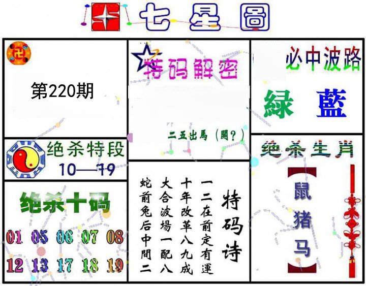 七星图