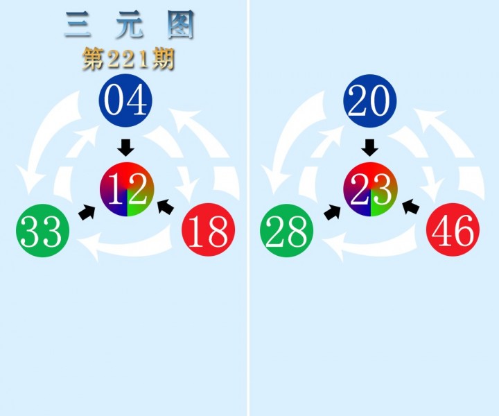 三元图
