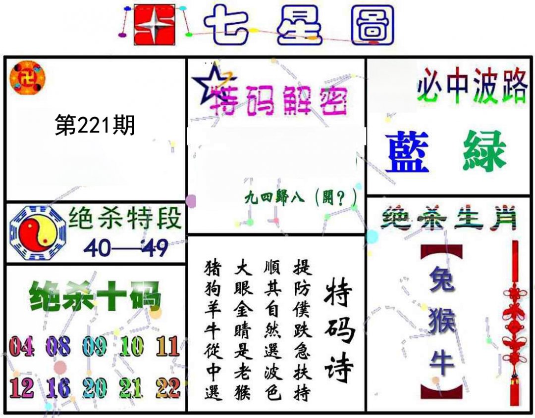 七星图