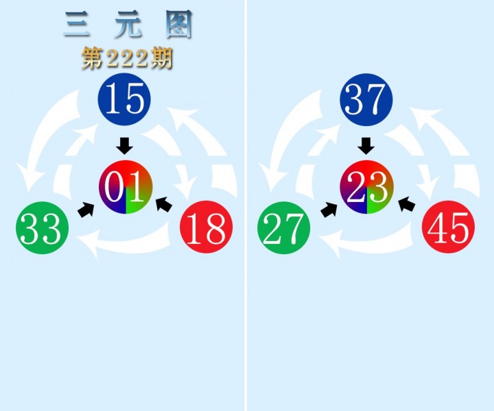 三元图